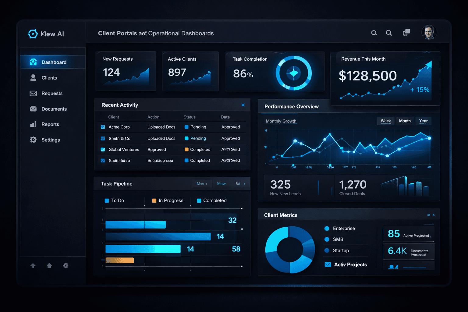 Internal Ops + AI Dashboards